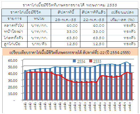 55 22th table02