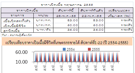 55 22th table04