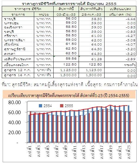 55 23th table01